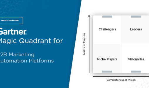 2024 Gartner Magic Quadrant for B2B Marketing Automation Platforms