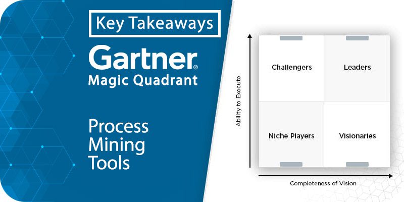 2024 Gartner Magic Quadrant for Process Mining Tools