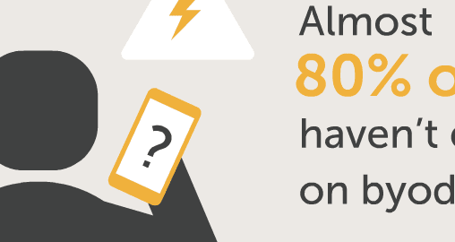 BYOD Presents Varying Concerns Across Enterprise Departments - A Dell Presentation