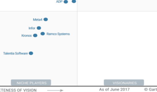 Examining Gartner's 2017 Magic Quadrant for Cloud HCM Suites for Midmarket and Large Enterprises